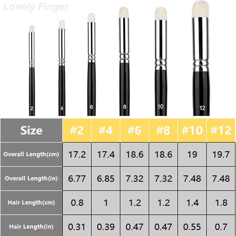 Dry Brush Miniature Painting S - Model Kit Paint Set review and price